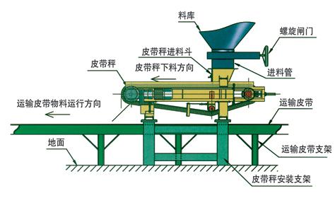 安装工艺.jpg