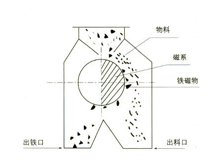 工作原理.png